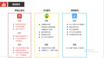 網(wǎng)易云音樂(lè) 產(chǎn)品分析